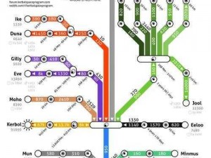 坎巴拉太空计划联机无法发射？这里有解决方案