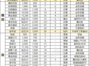 波斯传奇配置要求：了解你的游戏装备需求