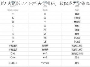 《lf2 火影版 2.4 出招表大揭秘，教你成为火影高手》