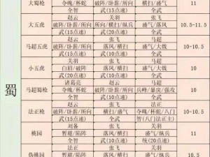 三国志战棋版开荒阵容推荐：如何搭配出高效实用的队伍