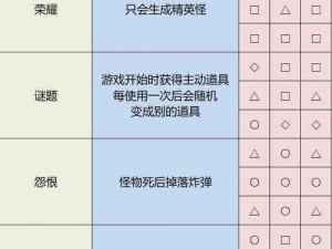 雨中冒险全神器获取方法大全