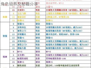 圣剑传说3重制版佛尔瑟纳全方位攻略：战斗任务角色培养及秘籍分享