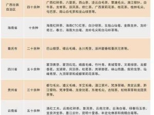 国精产品一二三产区有何异同？如何选择适合的产区？