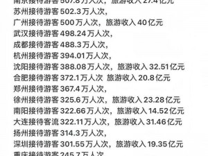 清明假期国内出游 102 亿人次 旅游收入达 27168 亿元