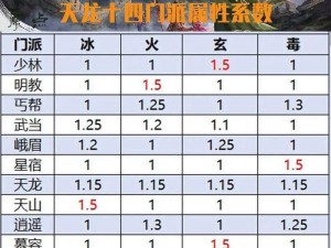 天龙八部2武当与逍遥门派全面对比分析：武功特色及策略差异解析