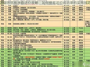 江湖悠悠施涉春还价攻略：如何提高还价成功率的实用技巧