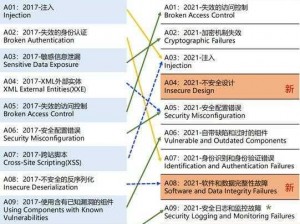 黑客如何攻击上千家公司？