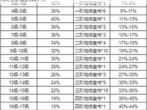 完美世界手游装备精炼攻略：精炼垫装实战指南