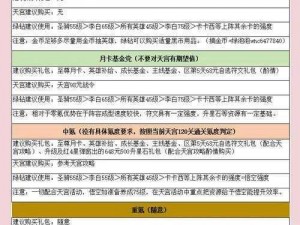 氪金需谨慎教你理性玩转球场风云，分享氪金流程推荐