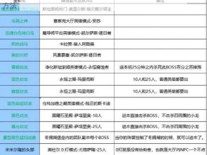 魔兽世界琥珀孢舞蛾坐骑获取攻略：全面解析琥珀孢舞蛾的获得方法