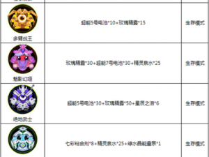 球球大作战：雅典娜圣衣合成材料大放送