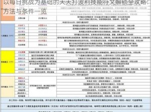 以每日挑战为基础的天天打波利技能符文解锁全攻略：方法与条件一览