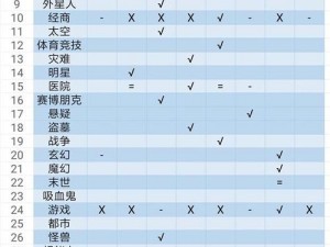 网络小说家模拟题材搭配攻略：穿越时空的创意写作之旅