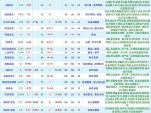 创造与魔法 2022 年 3 月 24 日最新礼包兑换码大放送