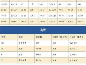 GPA系统安装与配置详解：全面指南