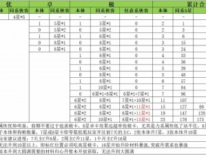 《一念逍遥造化至宝升星攻略：材料需求与升星表格》