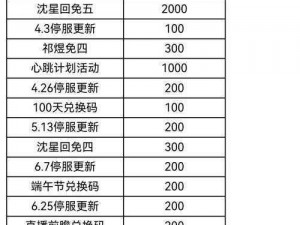 深空之眼兑换码2022最新版大全集：汇总最新实用兑换码信息