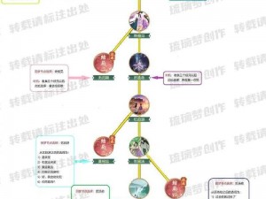 仙剑奇侠传 3D 回合新手必看：职业选择攻略