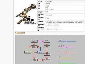 《怪物猎人 P3 属性攻击强化叠加问题解析》