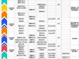 天天酷跑重力芯片性能解析：属性图鉴带你了解重力芯片获取攻略与使用心得