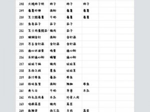 黑暗料理王：鲜虾烤披萨制作秘籍与高属性配方大全