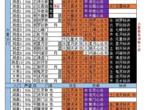 关于修真大时代：图3至图9过图所需防御要求详解