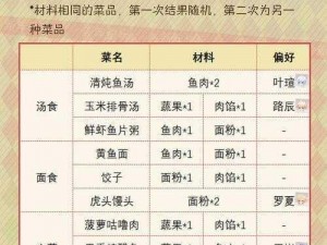 时空绘旅人烹饪调料获取攻略：全面解析调料获得途径与方法