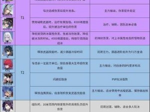 幻塔艾莉丝技能强度深度解析：实战数据与理论分析