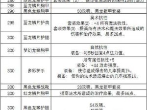 魔兽世界怀旧服：制皮技艺进阶攻略——大师级制皮学习位置详解