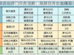 天下手游弈剑师门任务攻略：跑腿任务也能赚取丰厚奖励