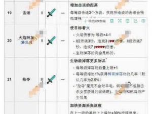 全民奇迹：法师实战附魔，究竟何属性最利其锋？