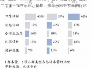 精产国品一二二线三线区别、请详细阐述精产国品一二二线三线在品质、价格、市场份额等方面的区别