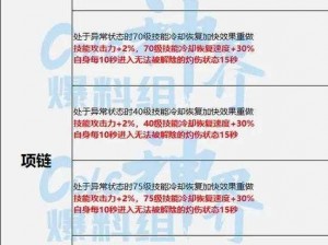 DNF仙界版本职业强度全面解析：排行榜一览，带你探究新版本职业强度变化全貌