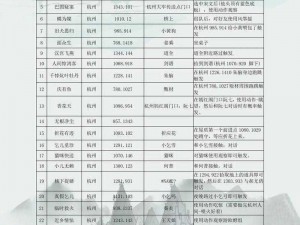 逆水寒奇遇之韧笔如刀：速刷攻略与触发秘籍解析