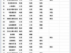 黑暗料理王虫虫大作战攻略大全：高属性配方揭秘与制作步骤详解