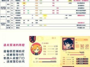 小时代手游魔女的信仰五星搭配攻略：打造时尚女王的必备秘籍