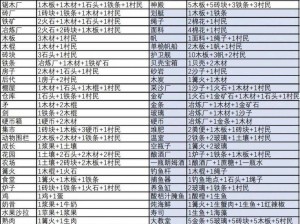 堆叠大陆第四章合成表最新概览：全新合成配方一览无余