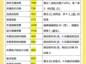 不要挂科之救赎：图文攻略详解第一关卡通过策略