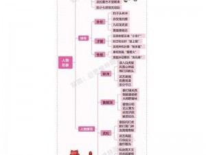 《水浒Q传》手游师徒系统详解：任务流程与特色解析