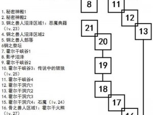 探索艾诺迪亚 3 神秘世界：物品代码大全解析