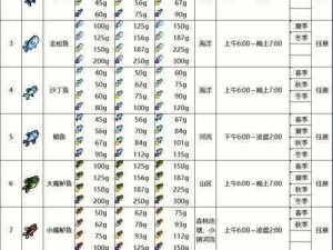 泰拉瑞亚钓鱼攻略详解：掌握技巧，收获丰富鱼类资源