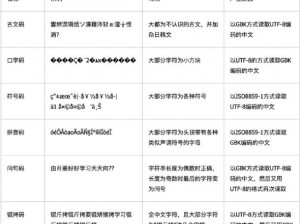 为什么日文编码系统会导致乱码？如何解决日文编码系统与乱码的关系？