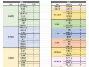 《探索异能勇者基地系统：玩法规则全揭秘》