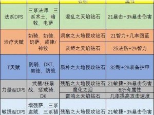 如何获得神魔联盟宝石？这里有多种方法可供选择