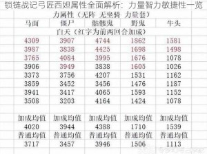 锁链战记弓匠西妲属性全面解析：力量智力敏捷性一览