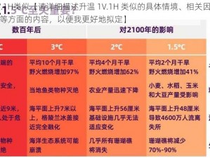 升温1V.1H类似【请详细描述升温 1V.1H 类似的具体情境、相关因素及后续影响等方面的内容，以便我更好地拟定】