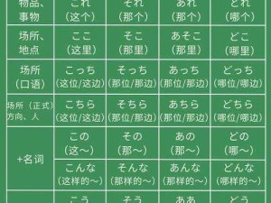 日文中字乱码一二三区别在 日文中字乱码一二三区别在字形、编码方式以及对日语语法和语义的影响方面具体体现在哪些地方？