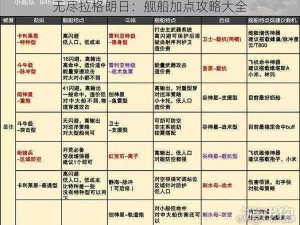 无尽拉格朗日：舰船加点攻略大全