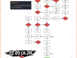 麻辣江湖：职业技能全解析与路线指引