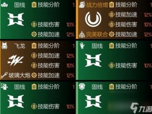 全境封锁 2：手最佳配装攻略，这些装备你都有了吗？